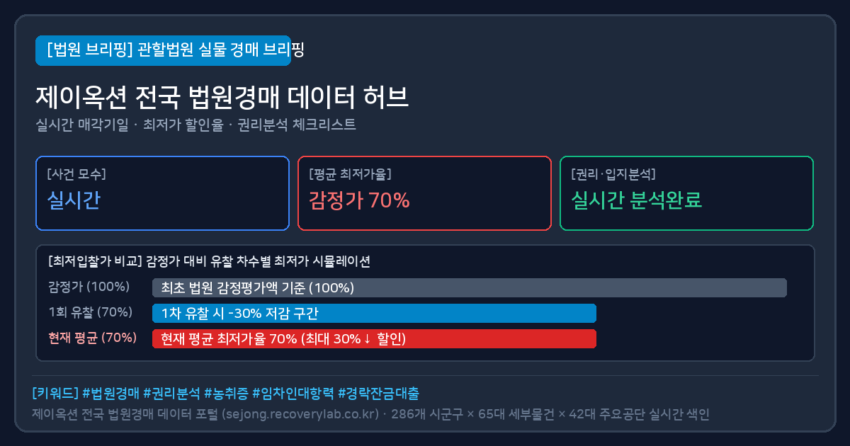 도담동 아파트 경매 (도담동아파트경매) 법원경매 실물 시세 및 최저가 할인율 분석표